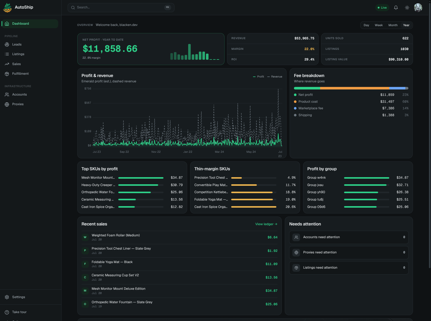 AutoShip dashboard with profit, revenue, listings, and recent sales
